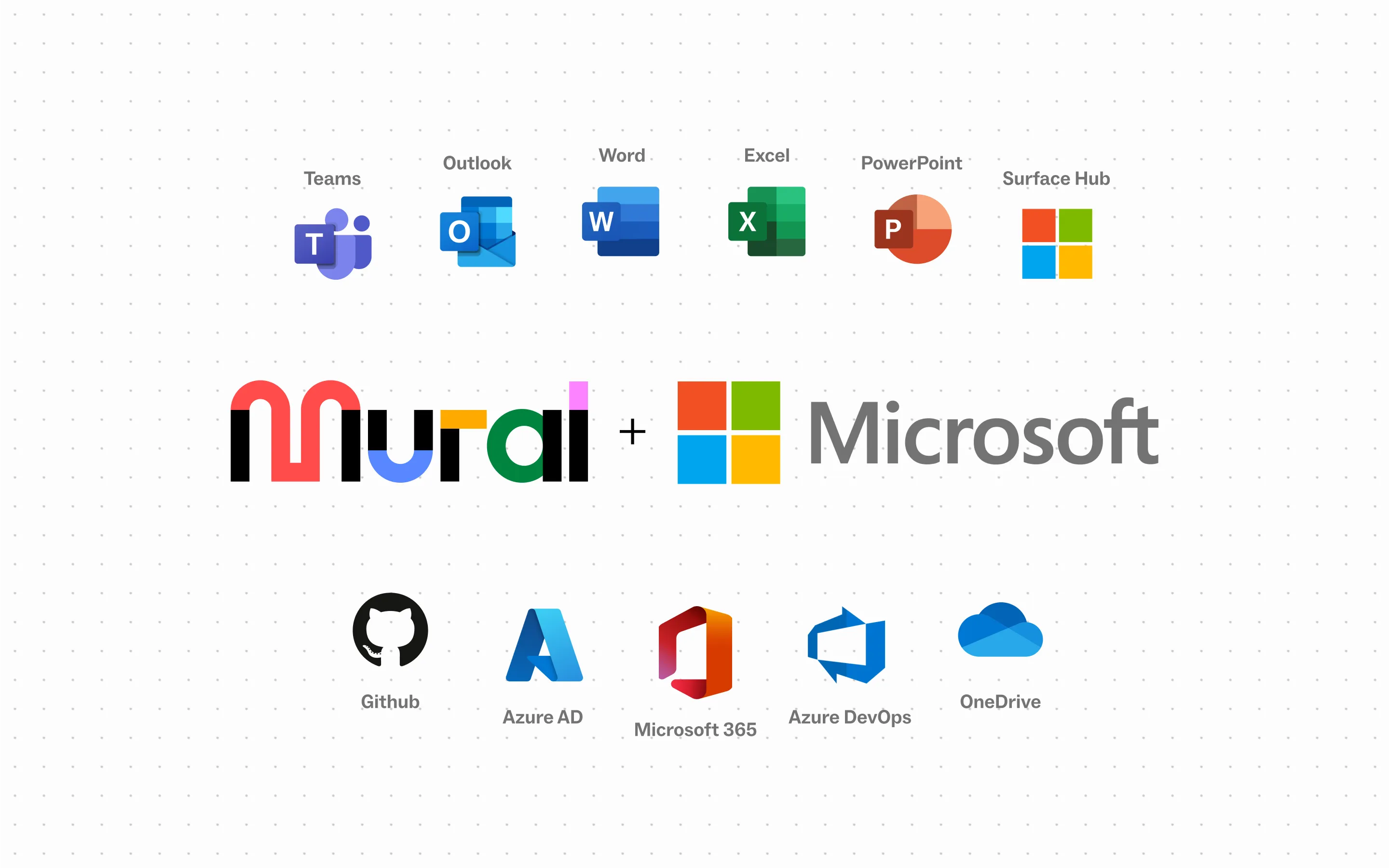 Mural + Microsoft Teams Mural